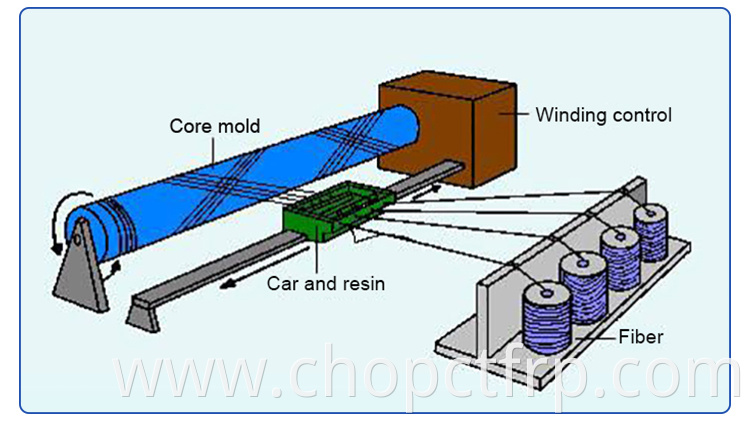 Fiberglass tank FRP pipe filament winding machine